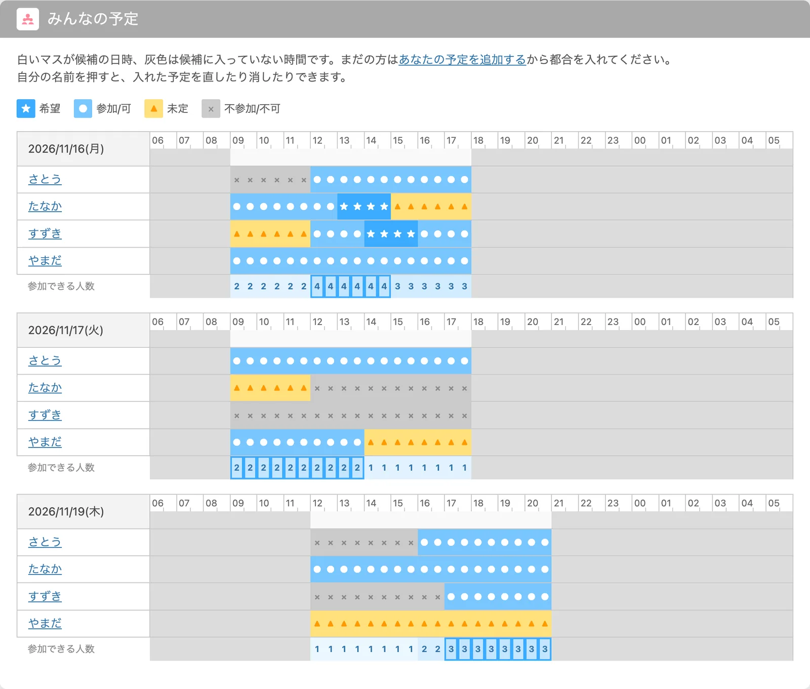 みんなの予定の表。4人分の都合と、時間ごとの参加できる人数